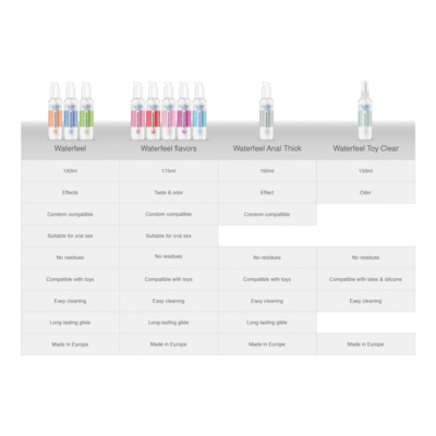 waterfeel lubrificante anale 150 ml