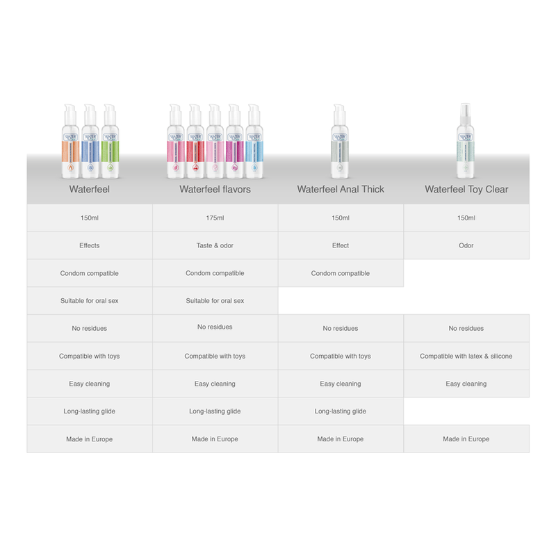 WATERFEEL - LUBRIFICANTE EFFETTO FREDDO 150 ML - immagine 7